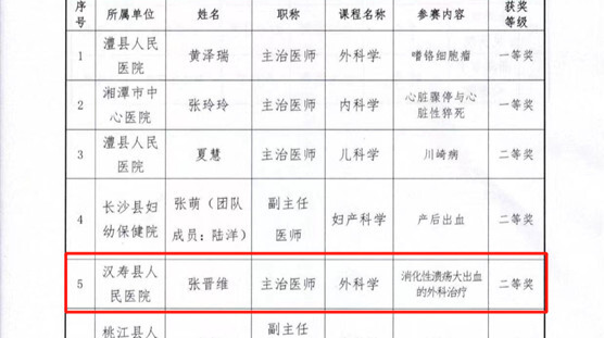 汉寿县人民医院在长沙医学院临床教学基地教师技能竞赛中再获二等奖