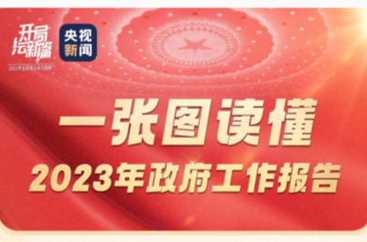 一张图，带你读懂政府工作报告！