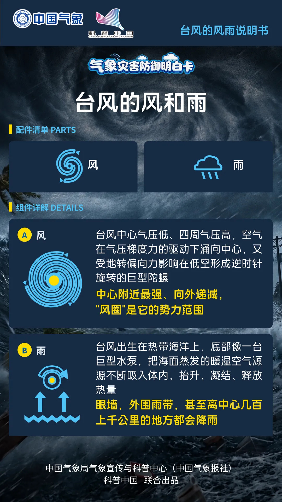 气象灾害防御明白卡丨台风的风雨说明书