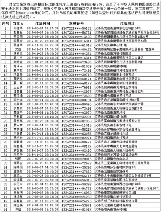 汉寿县公安局交通警察大队关于对邓某华等439人严重道路交通安全违法行为处理的公告